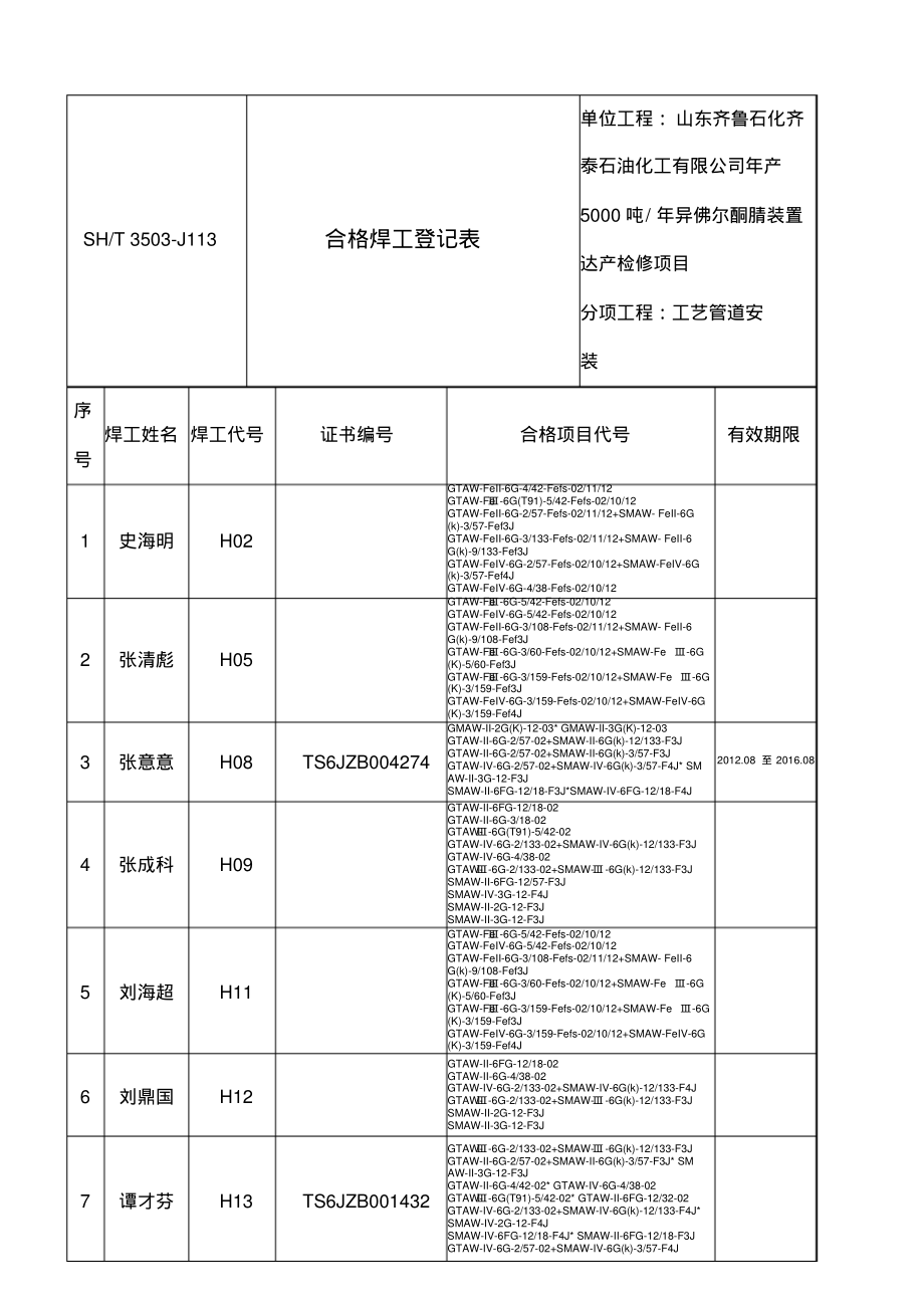 合格焊工登记表.pdf_第1页