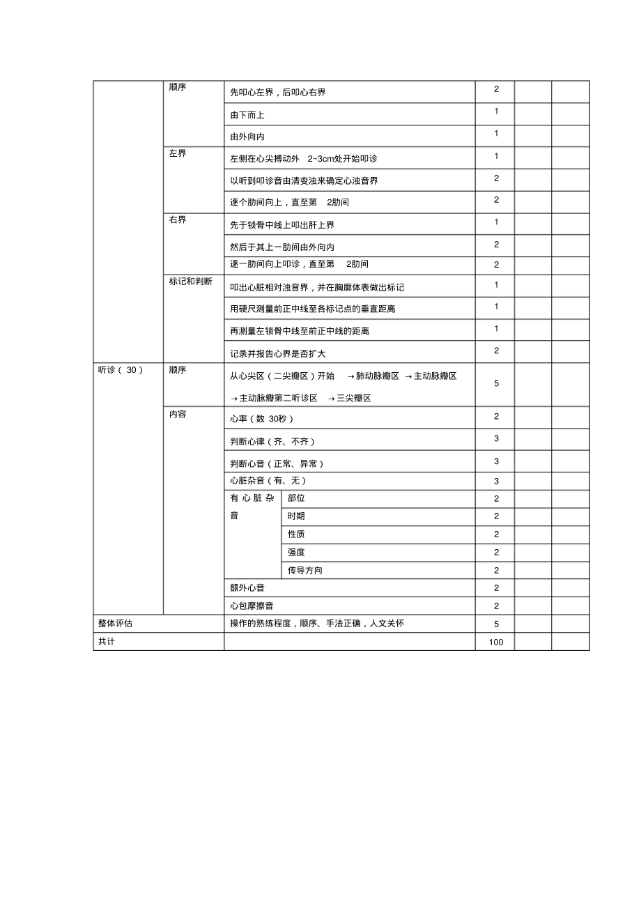 心脏检查评分标准.pdf_第2页