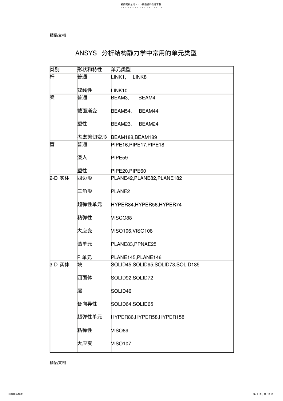 2022年最新ansys各种单元及使用 .pdf_第2页