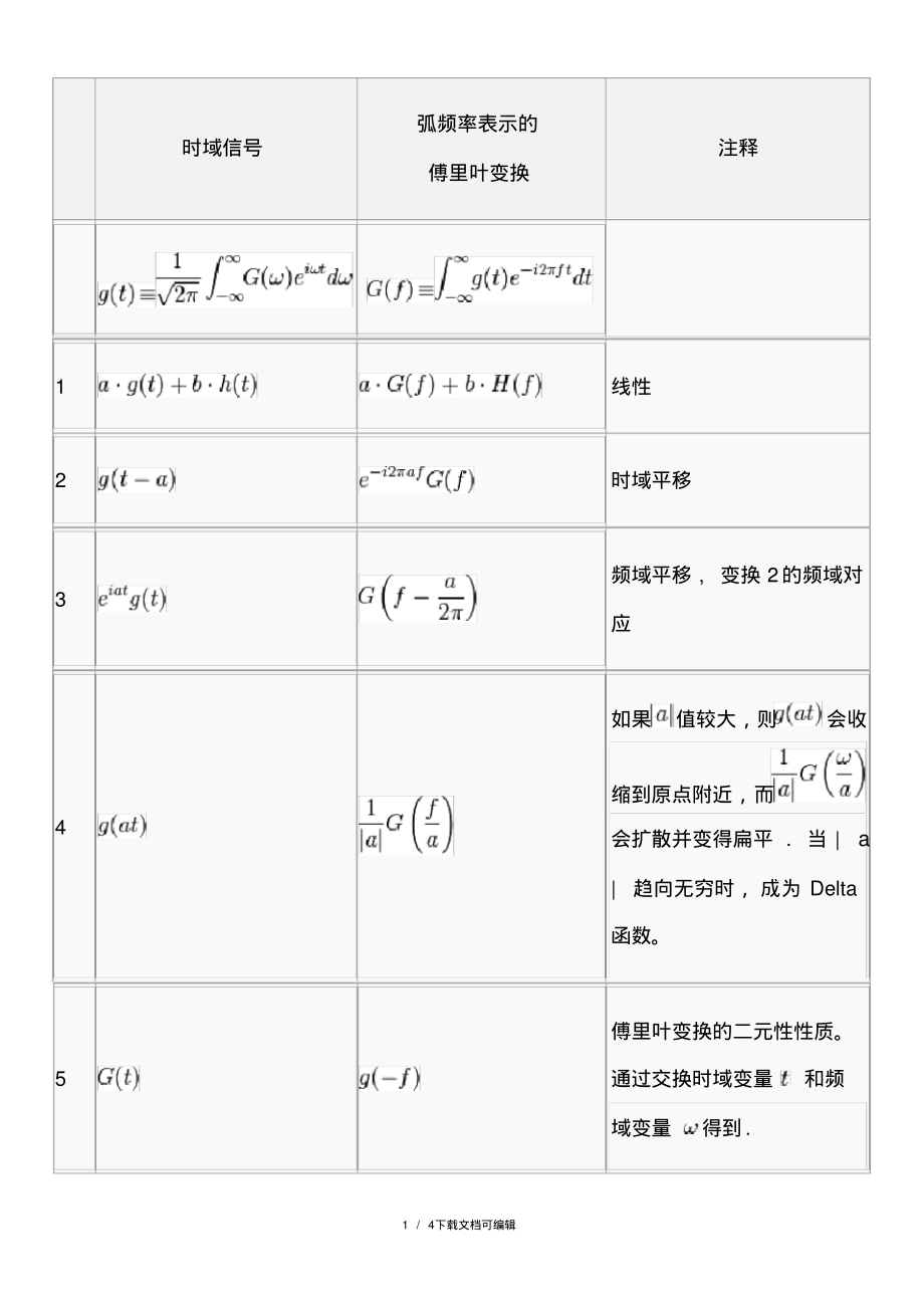 常用傅立叶变换表.pdf_第1页