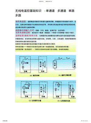 2022年无线电遥控基础知识-单通道多通道单路多路宣贯 .pdf