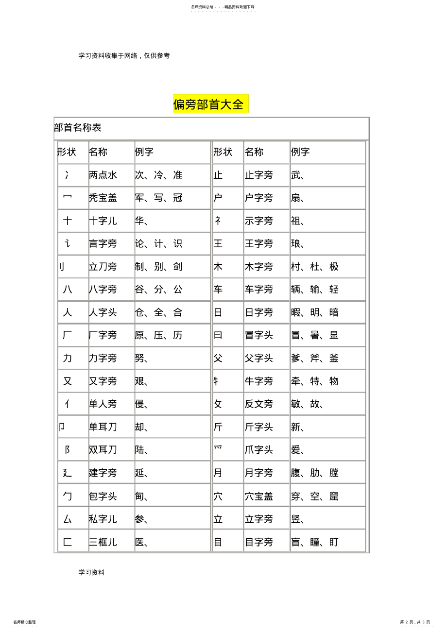 2022年2022年汉字笔画名称表和偏旁部首大全 4.pdf_第2页