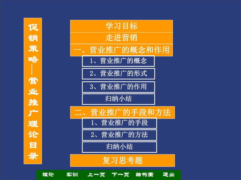 一营业推广的概念和作用ppt课件.ppt_第2页