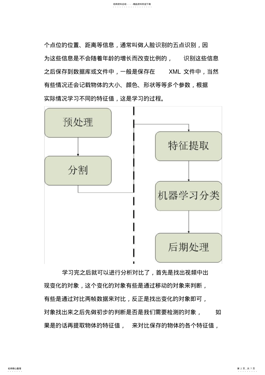 2022年智能分析之深度学习和整体解决方案资料 .pdf_第2页