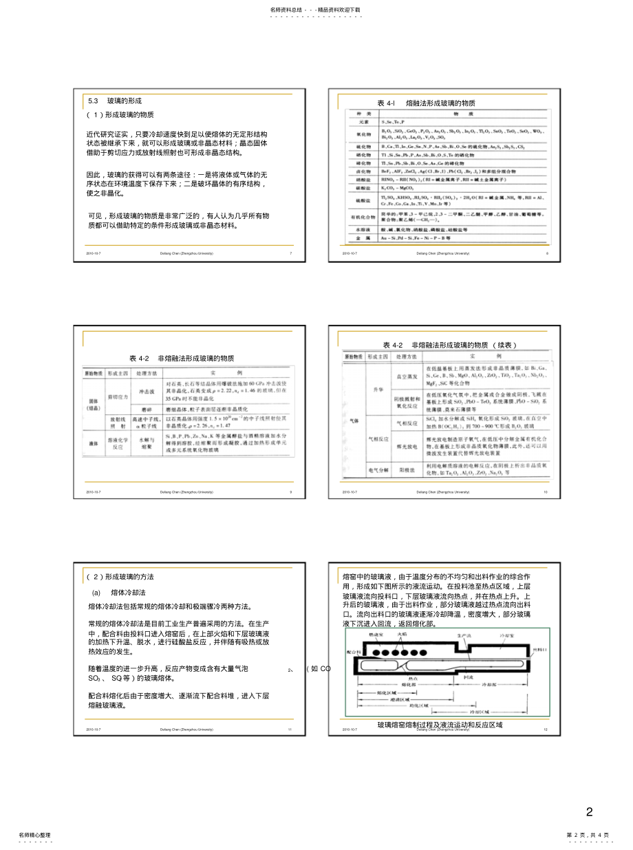 2022年无机非金属材料玻璃参考 .pdf_第2页