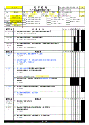 KFC百胜餐饮开店资料肯德基餐厅 冠军检测-CHAMPS评分表P2.xls