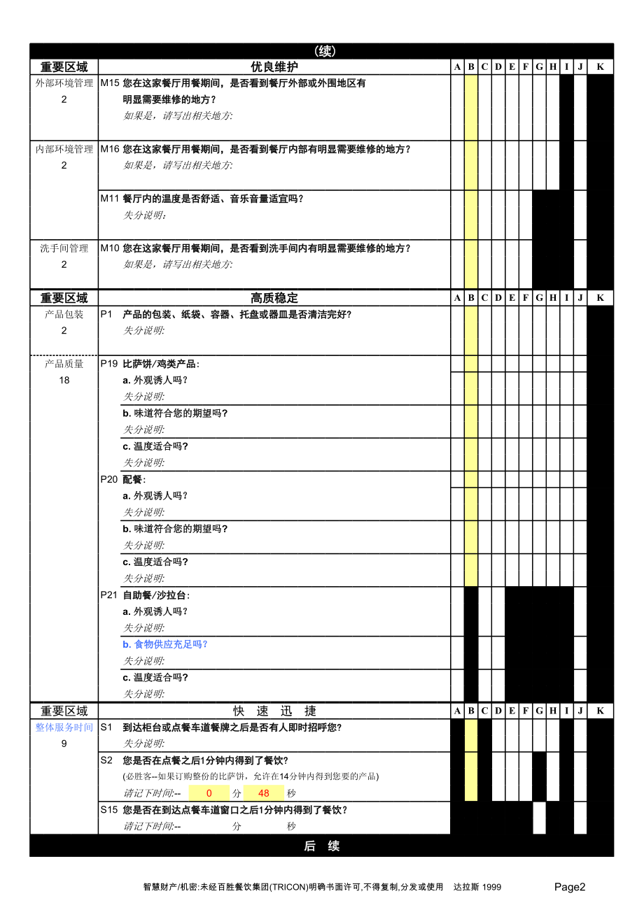 KFC百胜餐饮开店资料肯德基餐厅 冠军检测-CHAMPS评分表P2.xls_第2页