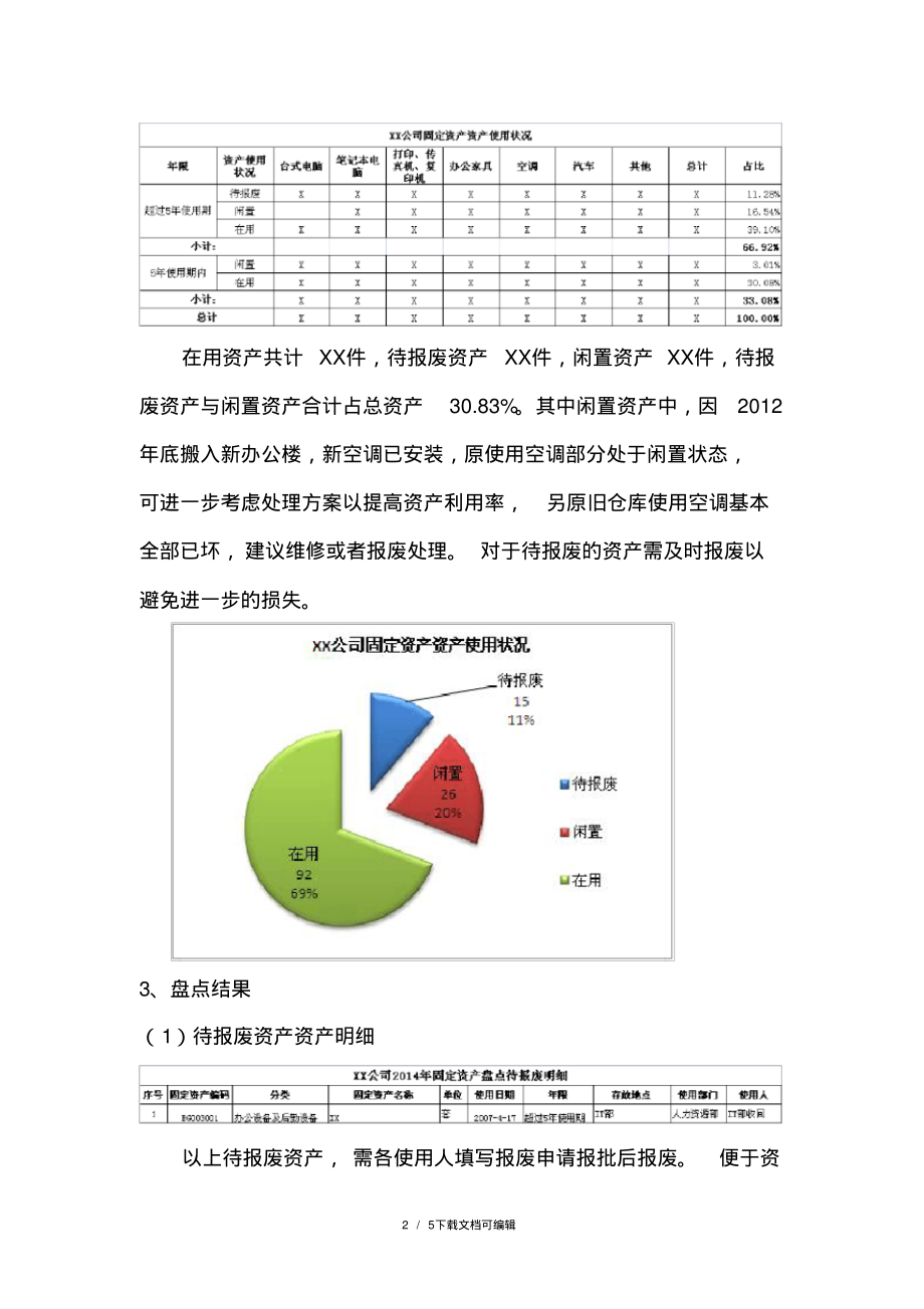 固定资产盘点报告范本.pdf_第2页