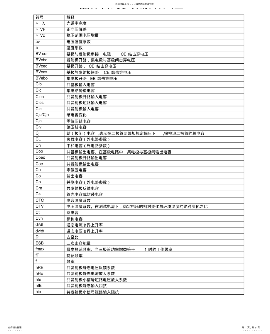 2022年2022年晶体管参数解释大全 .pdf_第1页