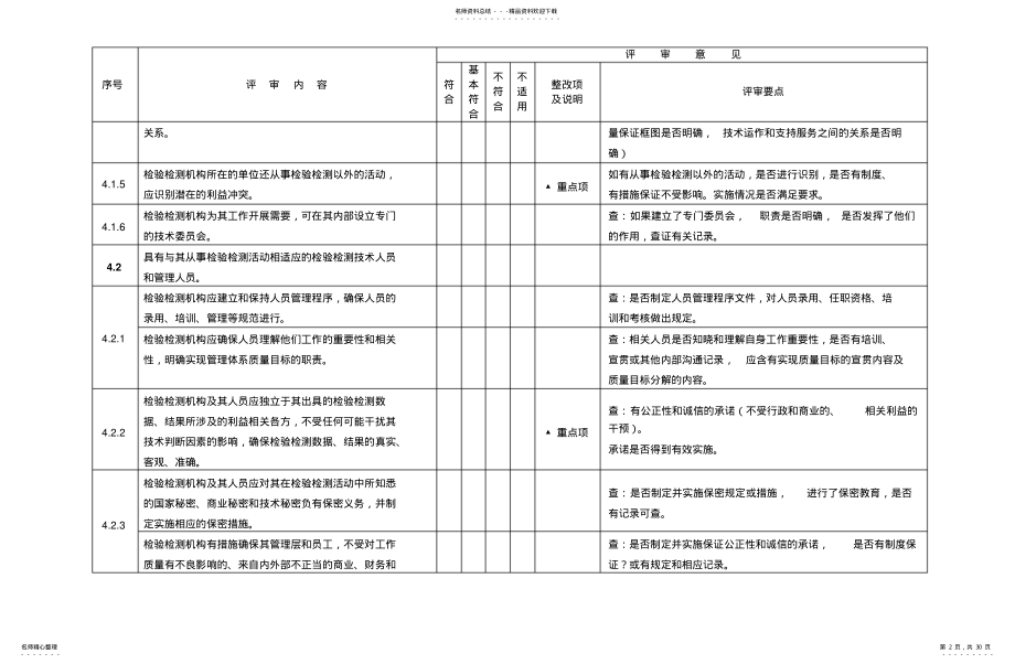 2022年2022年检验检测机构内审检查表CMA .pdf_第2页