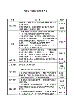 放射源污染事故现场处置方案.pdf