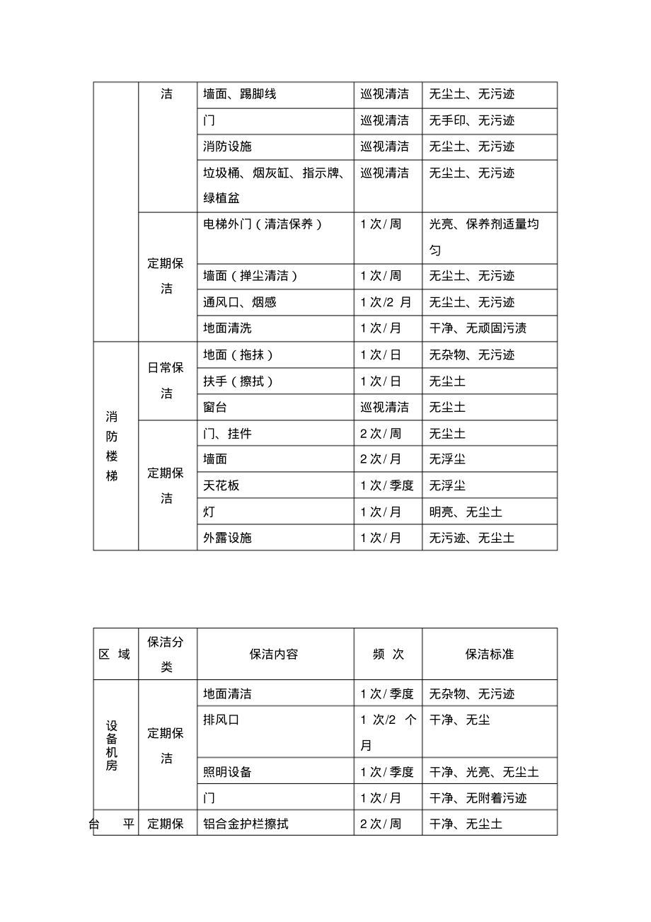 保洁服务内容及标准.pdf_第2页