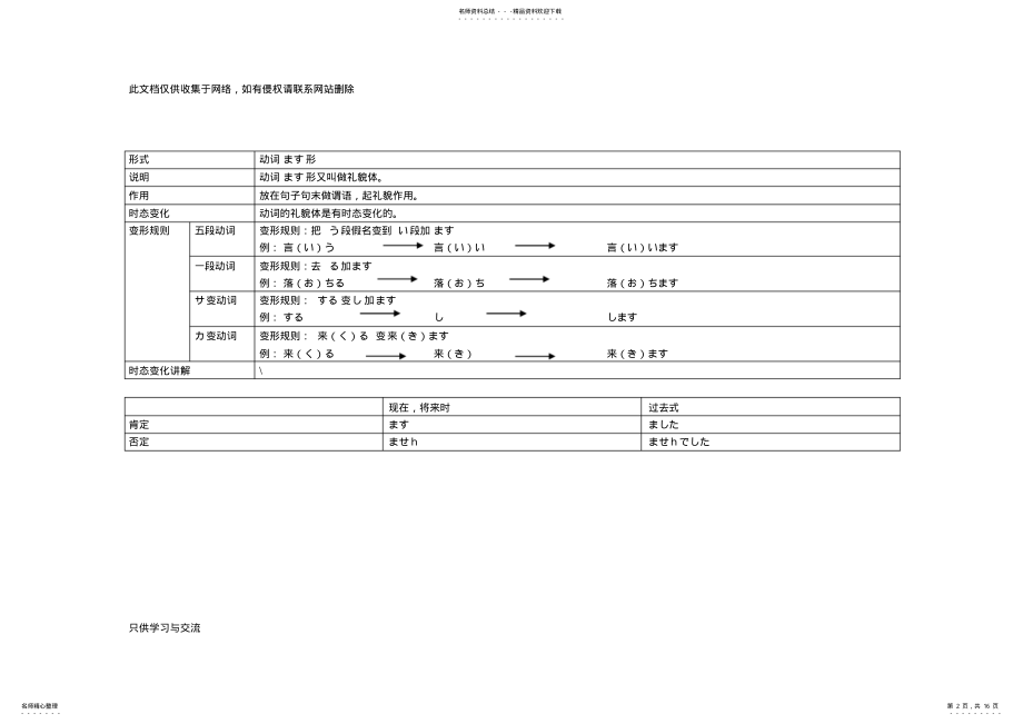 2022年日语动词用法详解复习过程 .pdf_第2页