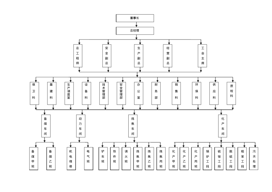 企业安全管理网络组织机构图.pdf_第1页