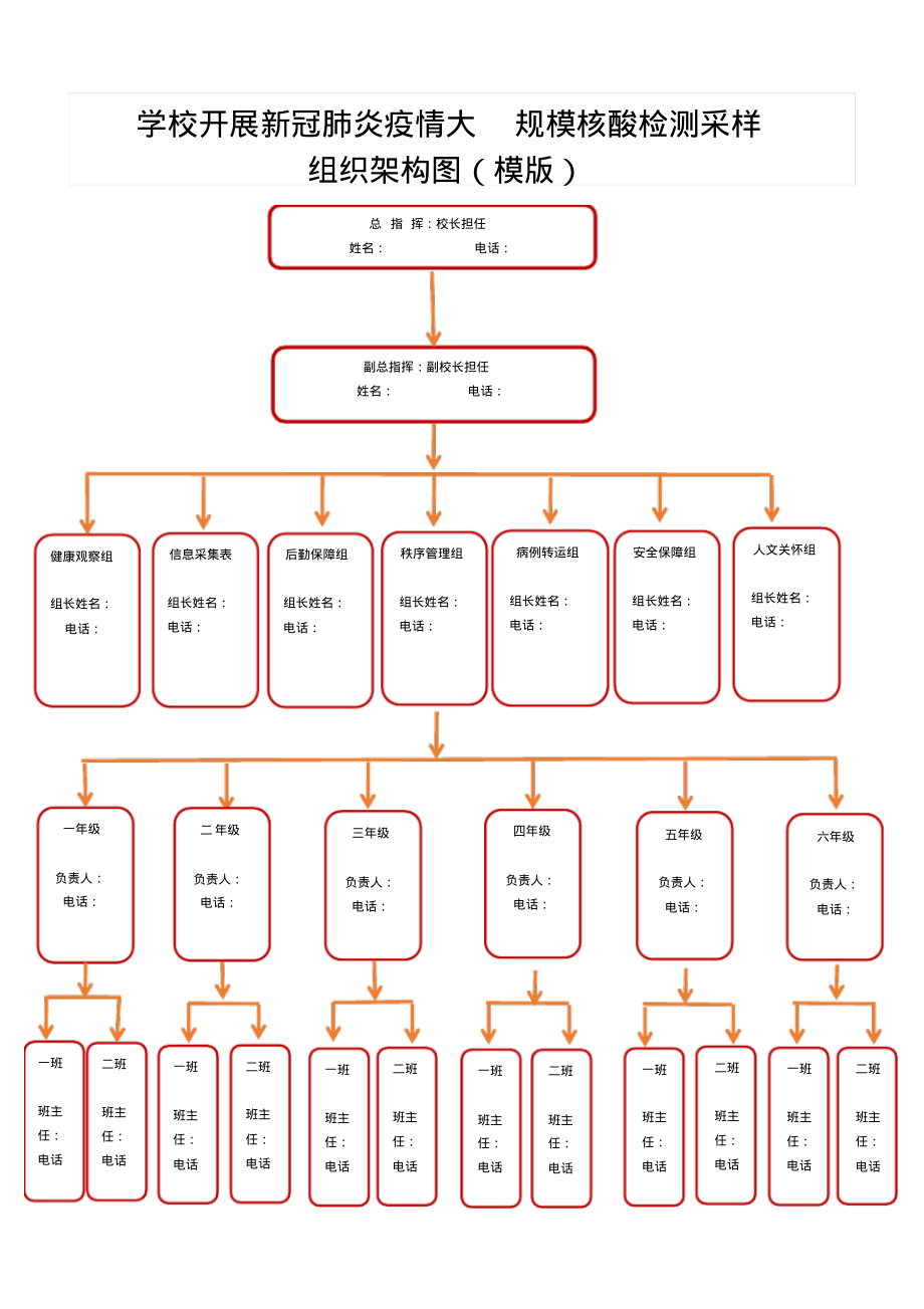 学校开展新冠肺炎疫情大规模核酸检测采样组织架构图(模版).pdf_第1页