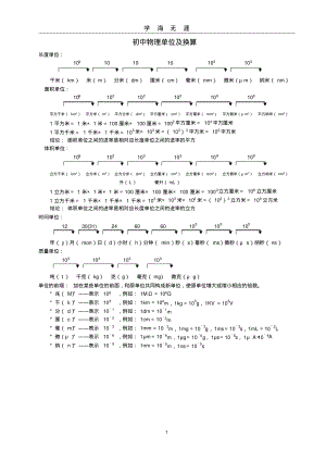 (2022年整理)物理单位换算表..pdf