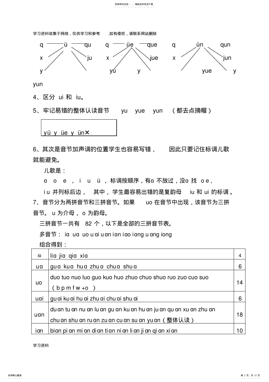 2022年2022年汉语拼音重点难点及考点的梳理 .pdf_第2页