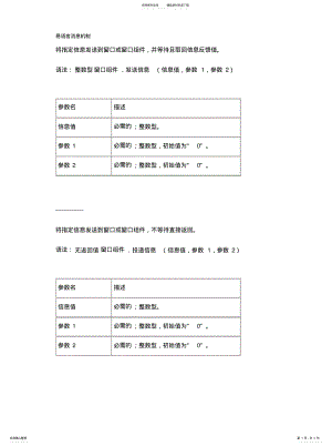 2022年易语言消息机制知识 .pdf