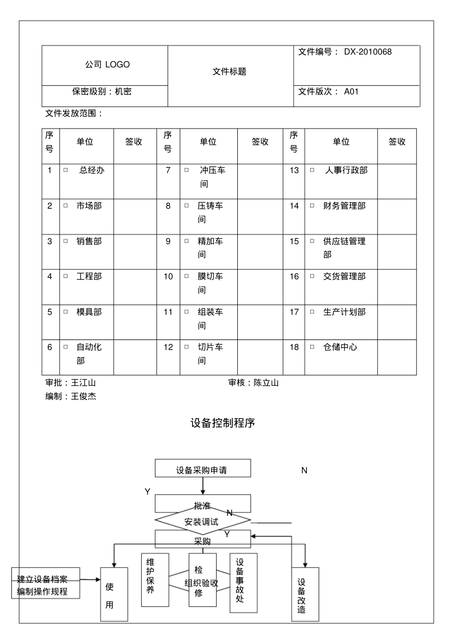 企业设备控制程序流程图范本p.pdf_第1页