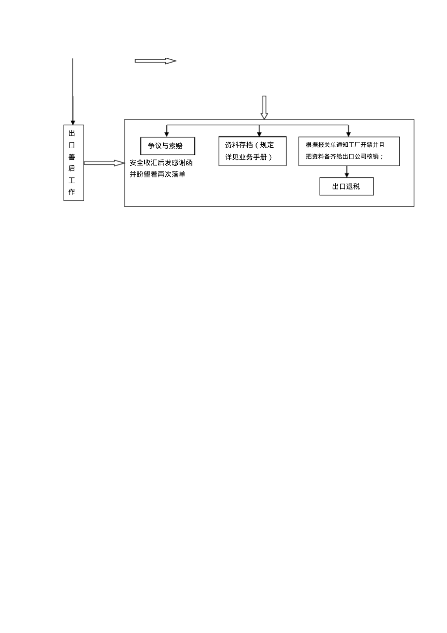 外贸业务流程图.pdf_第2页