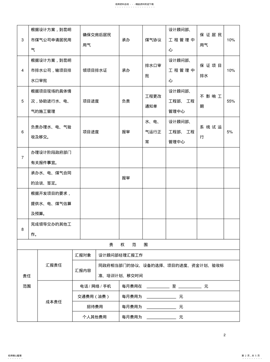 2022年2022年李亮职位说明书 .pdf_第2页