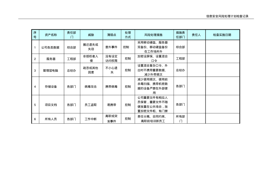 ISO27001：2013信息安全风险处理计划检查记录表.pdf_第2页