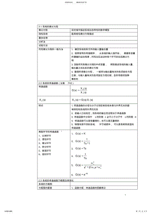 2022年2022年机械工程控制基础知识总结 .pdf