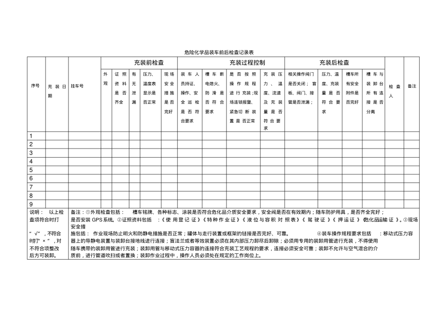 危险化学品装车前后检查记录表.pdf_第1页