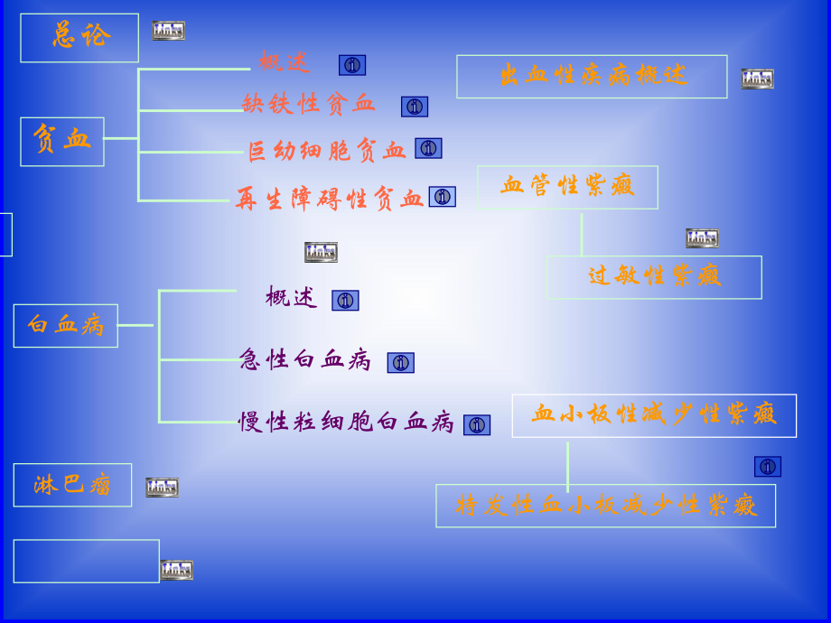 急性淋巴细胞白血病ppt课件.ppt_第2页