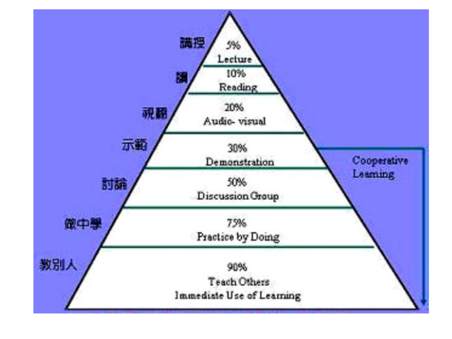 化学真奇妙ppt课件.ppt_第2页