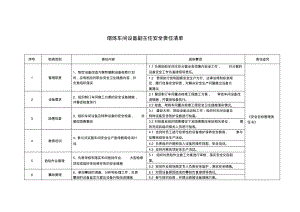 熔炼车间设备副主任安全责任清单.pdf