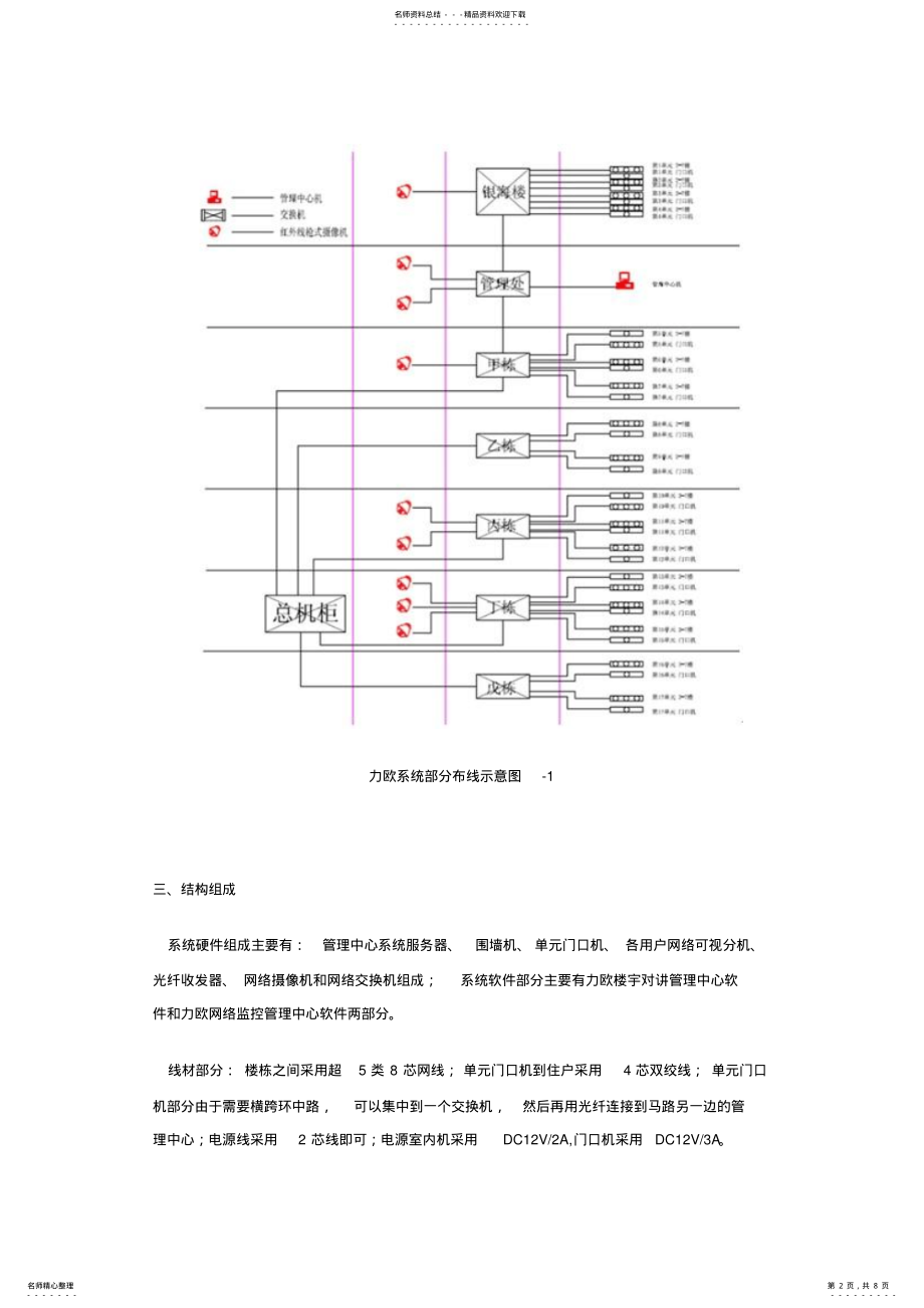 2022年2022年楼宇可视对讲和网络监控一体化解决方案 .pdf_第2页