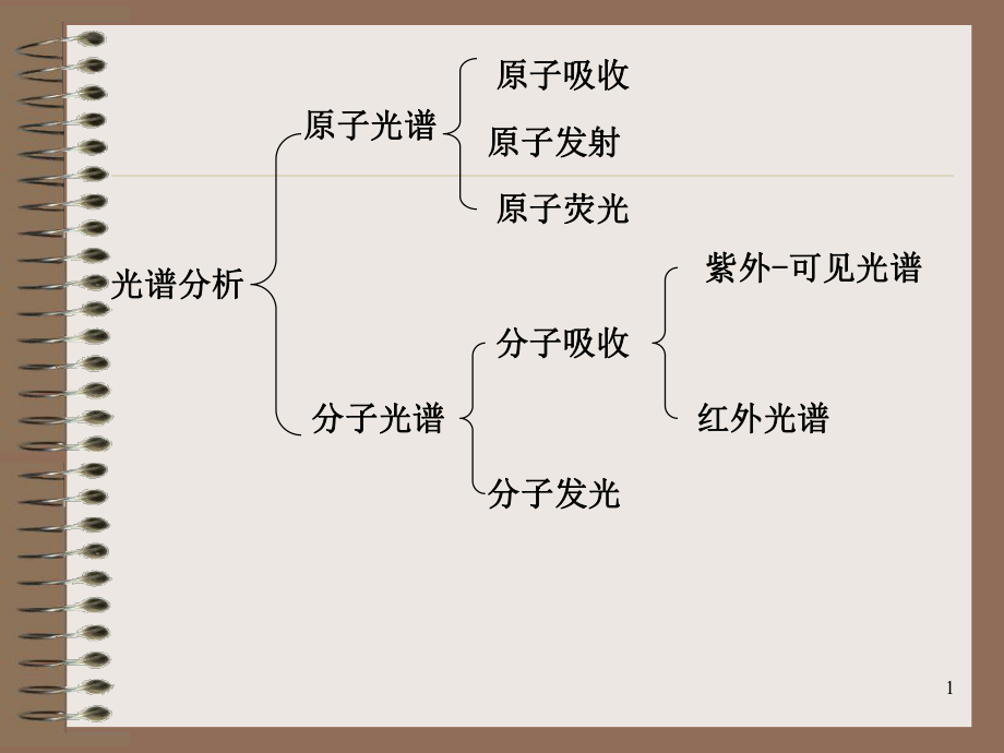 分子发光分析ppt课件.ppt_第1页