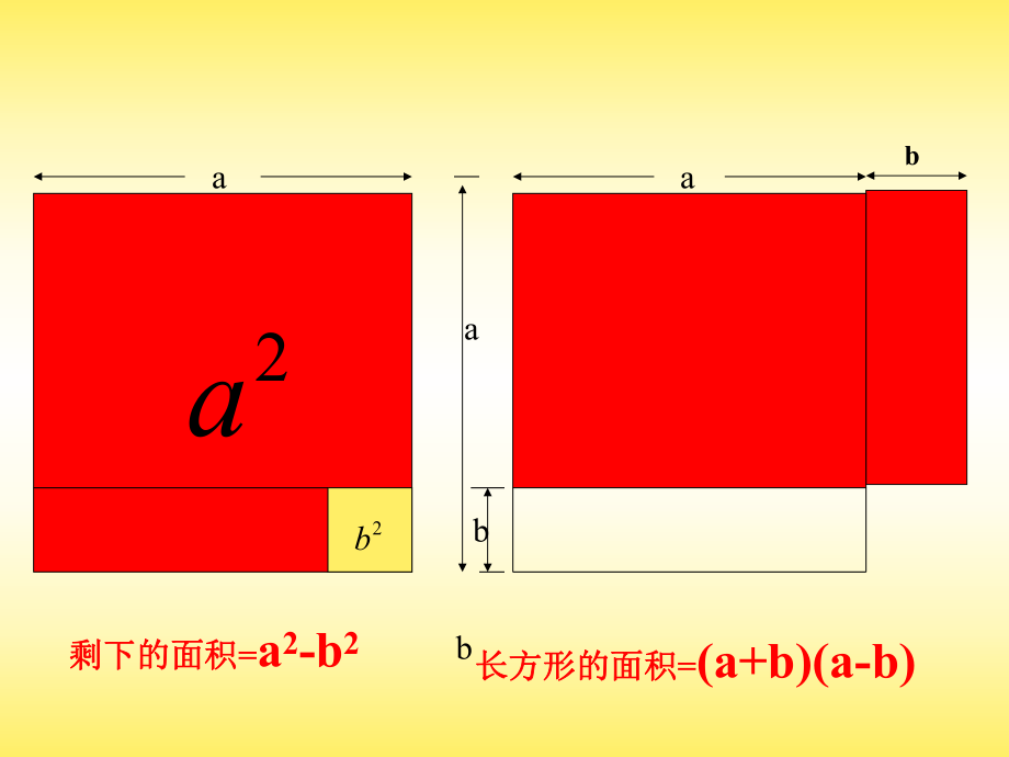 平方差公式几何推导ppt课件.ppt_第2页