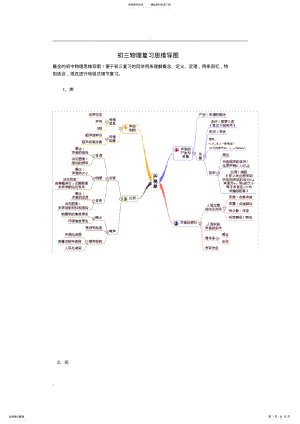 2022年最全初中物理思维导图 2.pdf