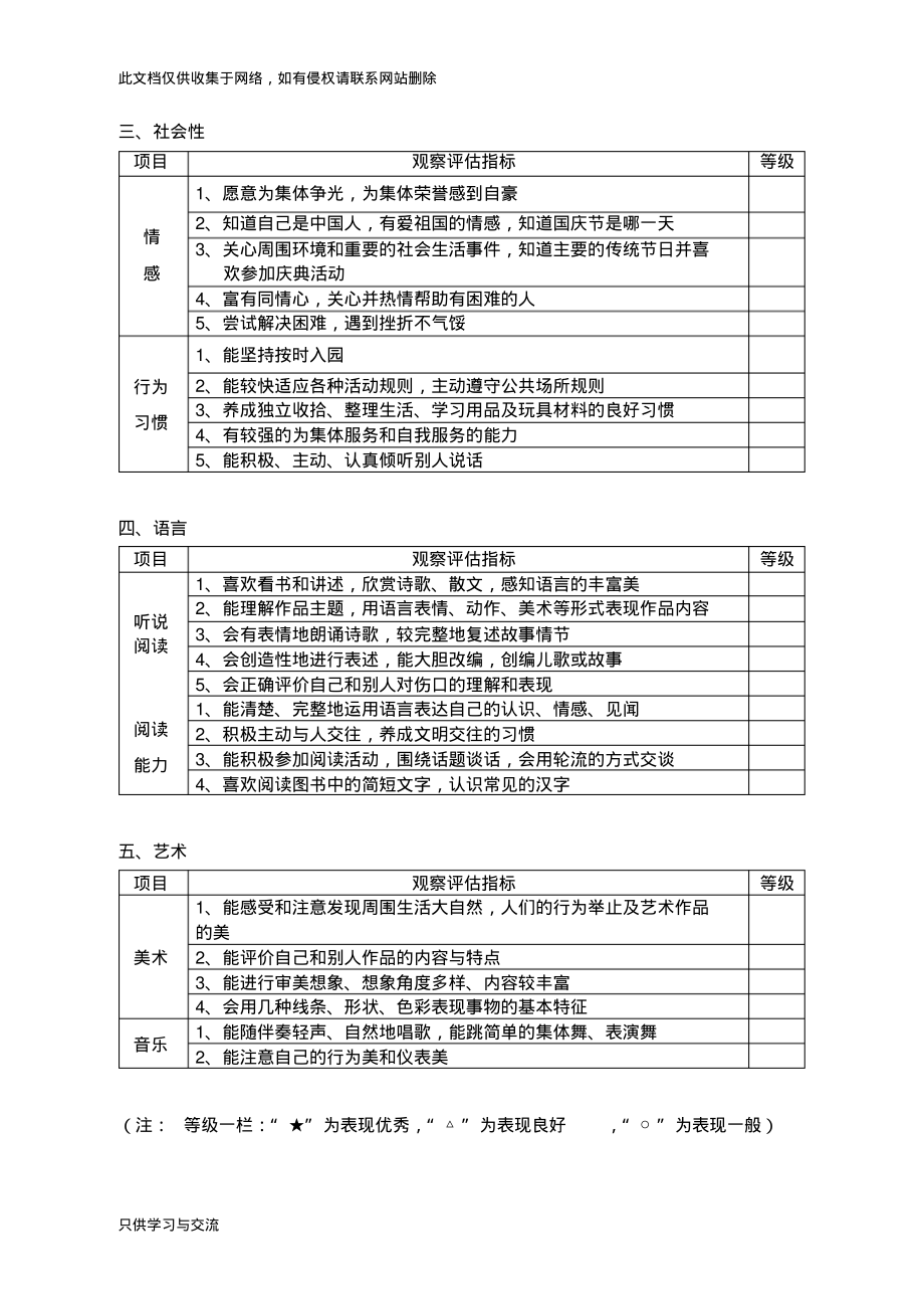 幼儿园幼儿发展评估表学习资料.pdf_第2页