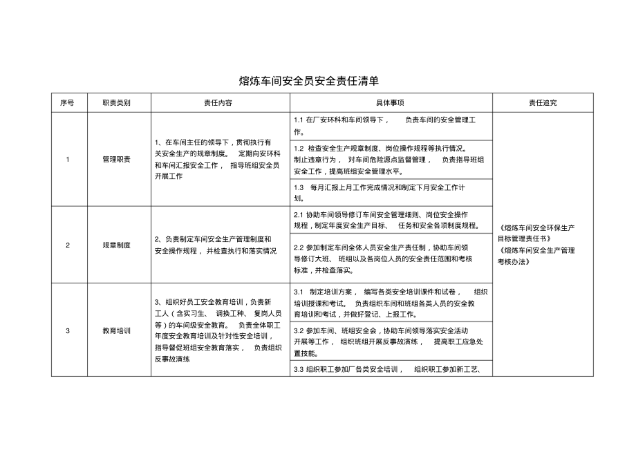 熔炼车间安全员安全责任清单.pdf_第1页