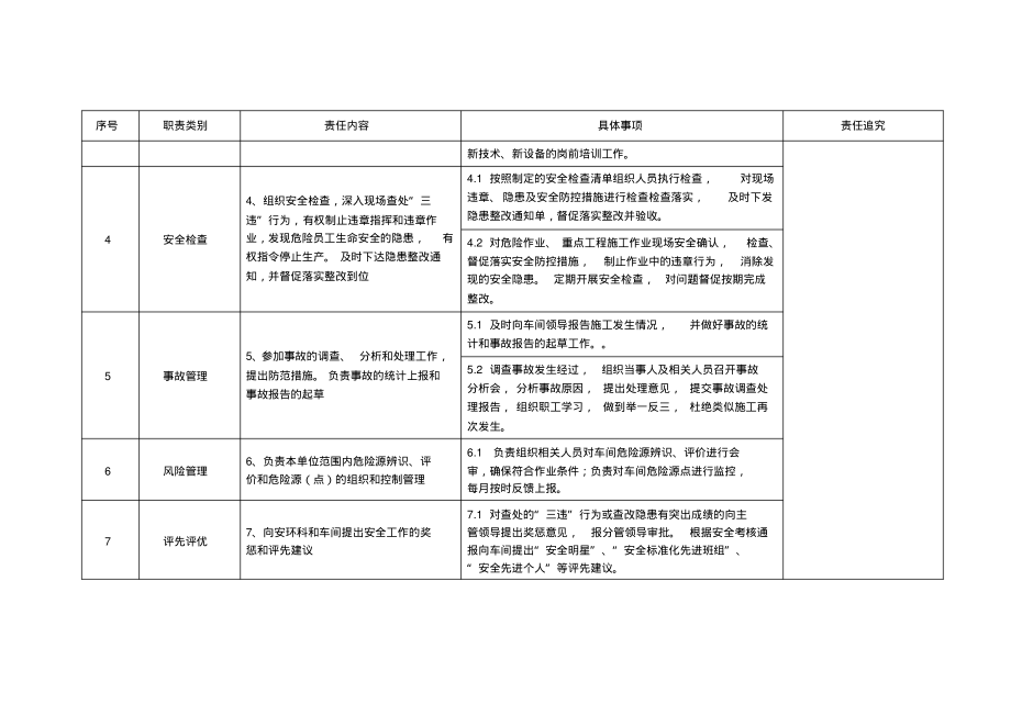 熔炼车间安全员安全责任清单.pdf_第2页