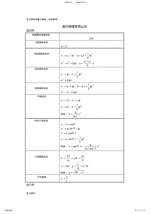 2022年2022年江苏高考物理公式整理 .pdf