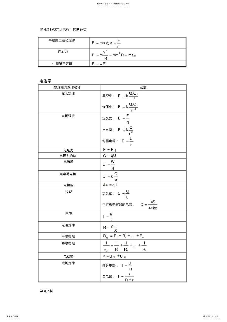 2022年2022年江苏高考物理公式整理 .pdf_第2页