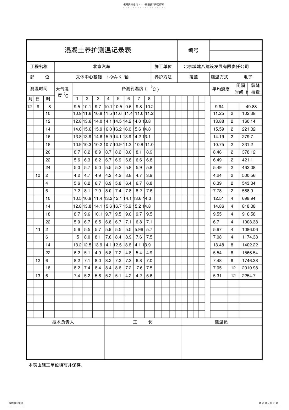 2022年2022年混凝土养护测温记录 .pdf_第2页