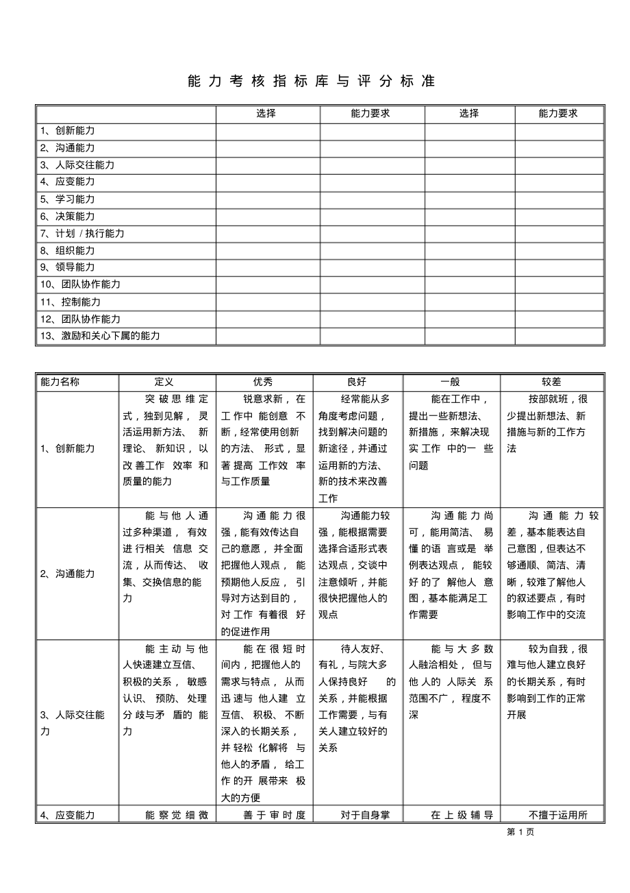 能力指标库与评分标准.pdf_第1页