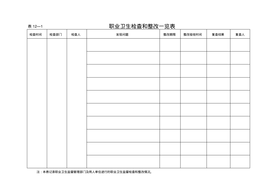 职业卫生检查和整改一览表.pdf_第1页