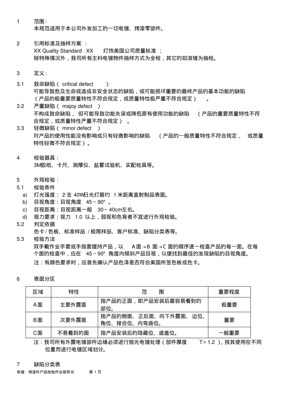 电镀.烤漆件产品检验作业指导书.pdf_第1页