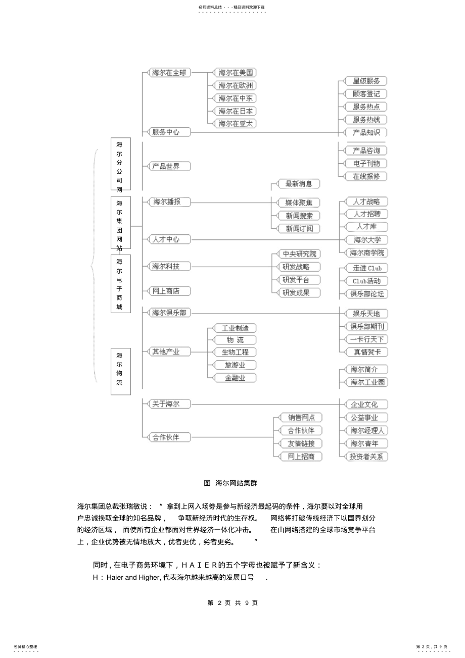 2022年2022年海尔电子商务案例 .pdf_第2页