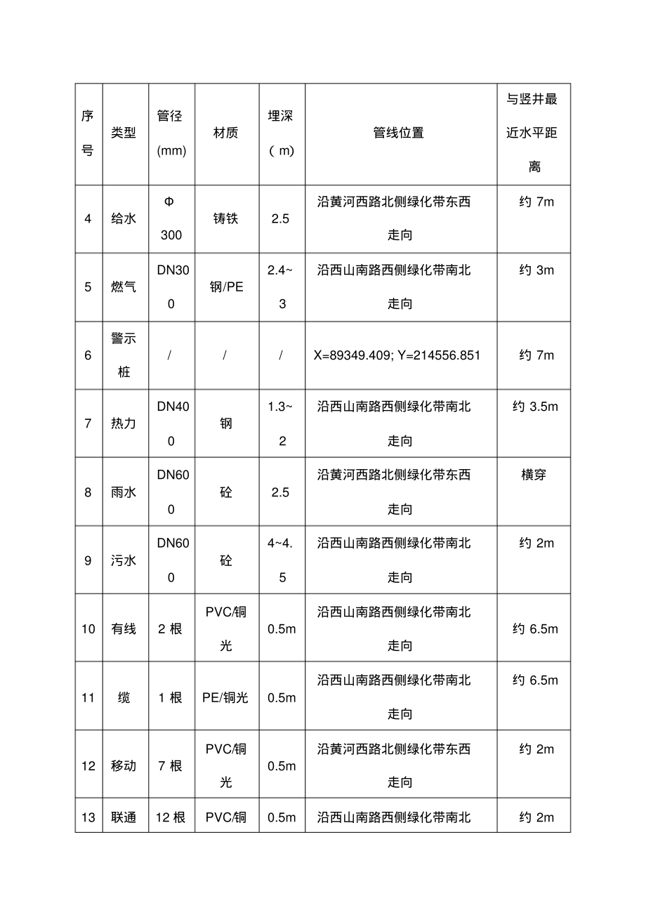 管线保护方案.pdf_第2页