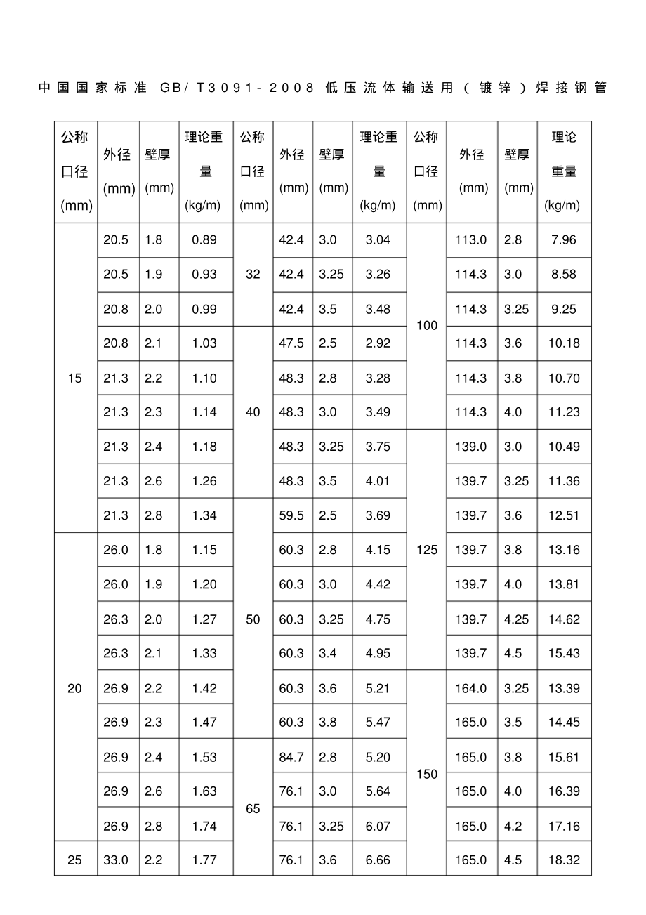 低压流体输送用镀锌焊接钢管T.pdf_第1页