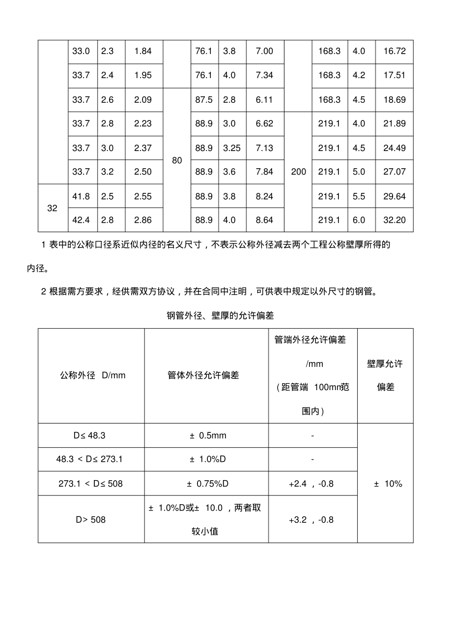 低压流体输送用镀锌焊接钢管T.pdf_第2页