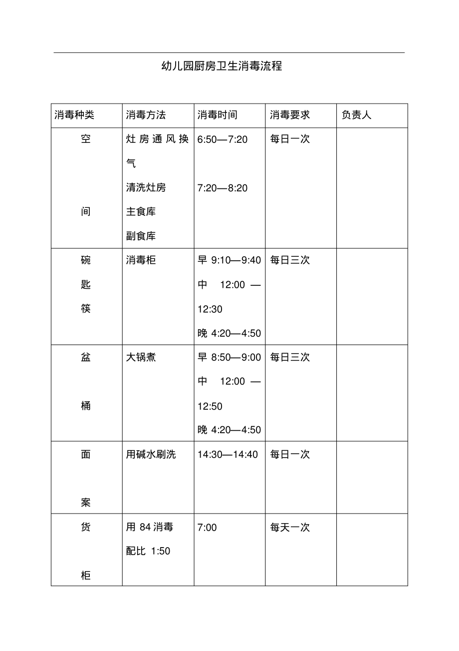 幼儿园厨房卫生消毒流程.pdf_第1页