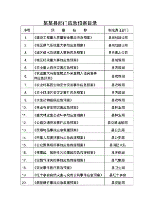 某某县部门应急预案目录.pdf